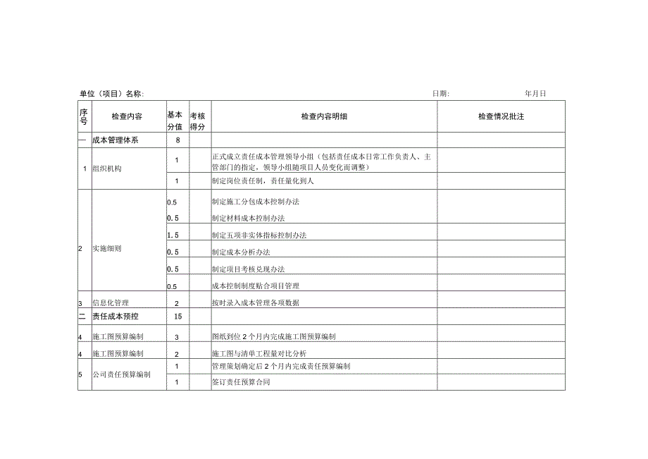 项目成本管理工作督导检查打分表.docx_第1页