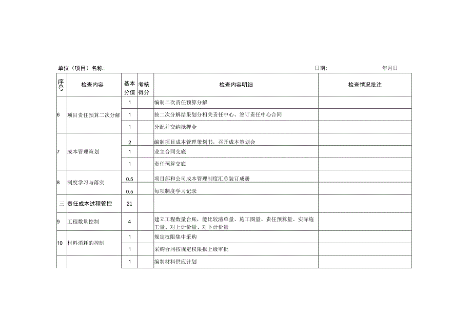 项目成本管理工作督导检查打分表.docx_第2页