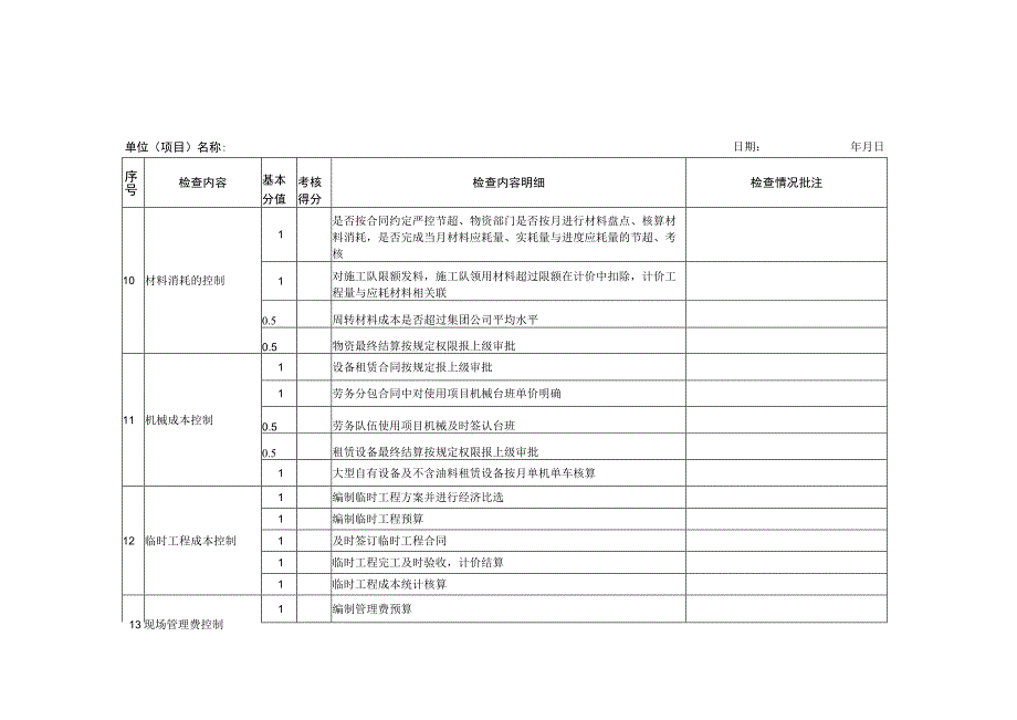 项目成本管理工作督导检查打分表.docx_第3页