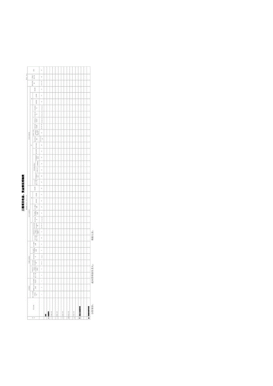 项目季度成本分析明细表.docx_第1页