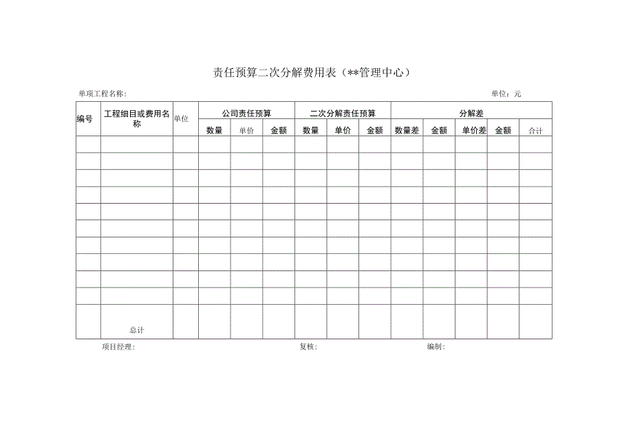 责任预算二次分解费用表.docx_第2页