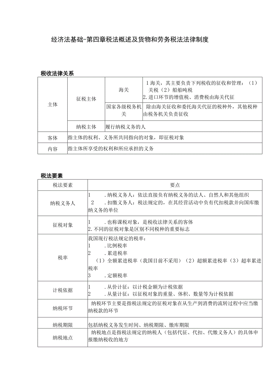 经济法基础第四章 税法概述及货物和劳务税法法律制度.docx_第1页