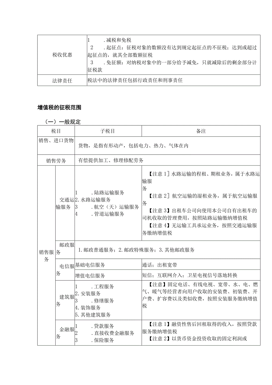 经济法基础第四章 税法概述及货物和劳务税法法律制度.docx_第2页