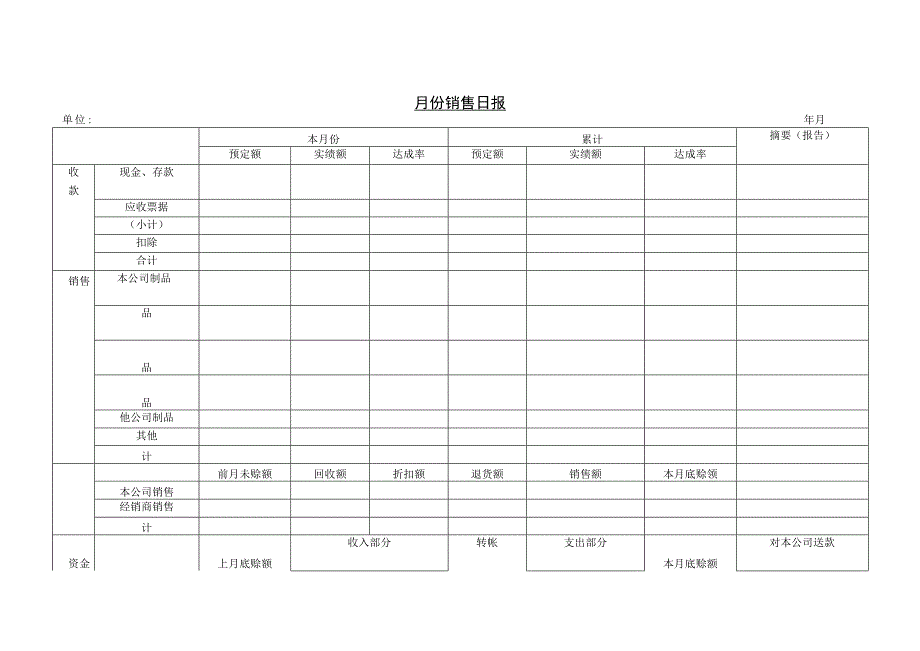 销售管理053月份销售日报.docx_第1页