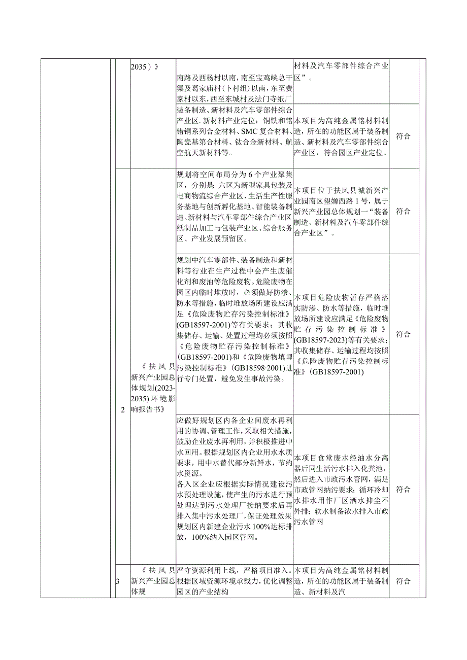 陕西斯瑞年产2000吨高纯金属铬材料项目环评报告书.docx_第3页