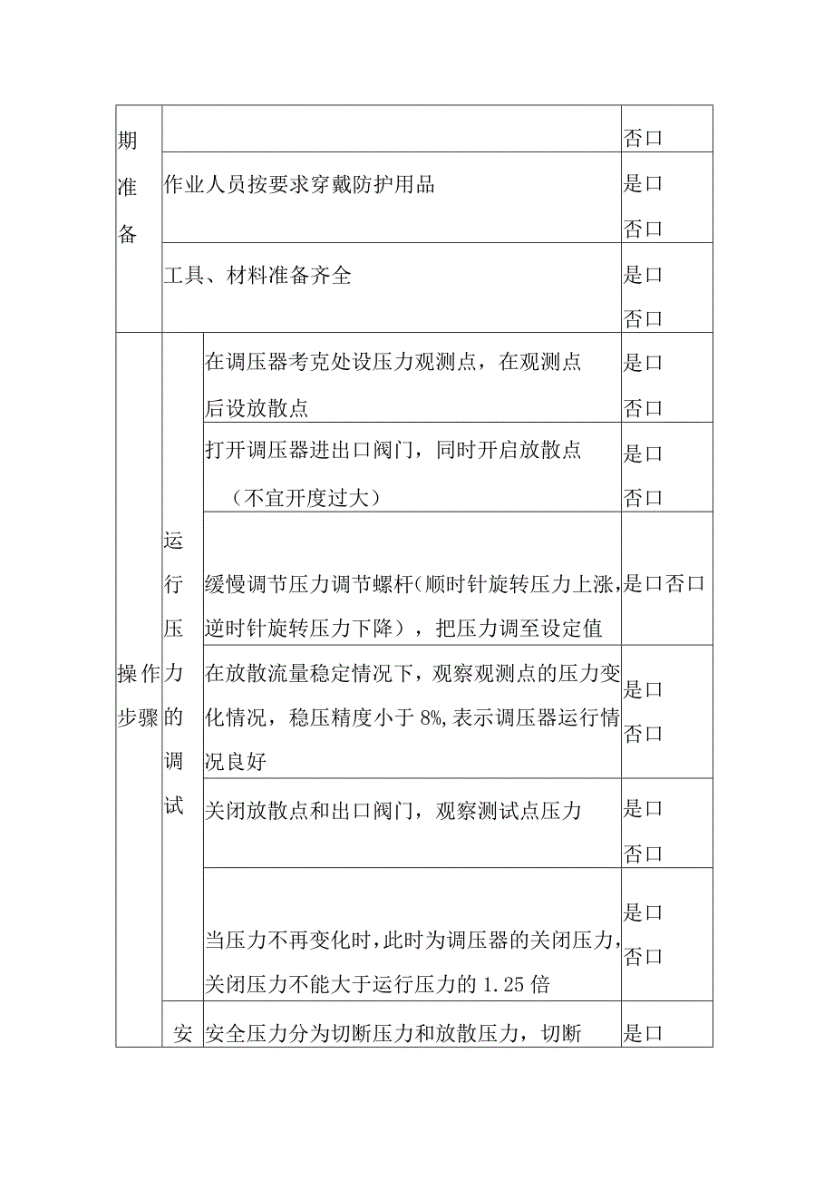 调压器压力调试作业指导书.docx_第3页