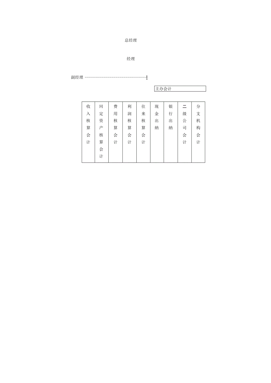 财务部门组织架构图.docx_第2页