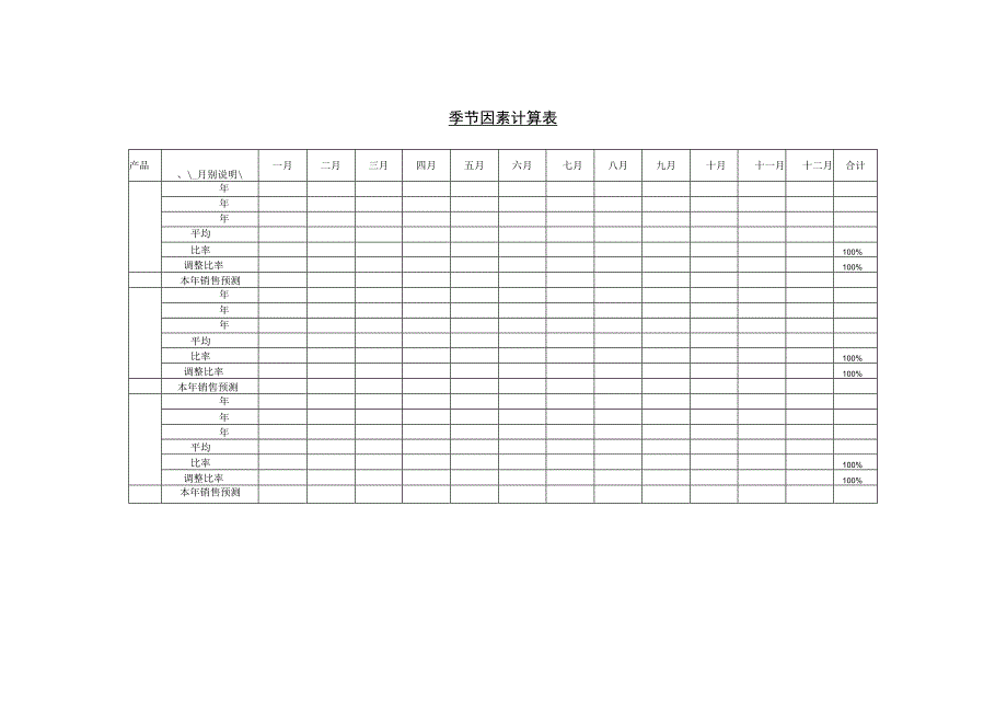 营销策划季节因素计算表.docx_第1页