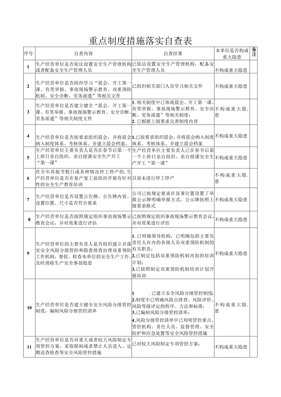 重点制度措施落实自查表.docx_第1页