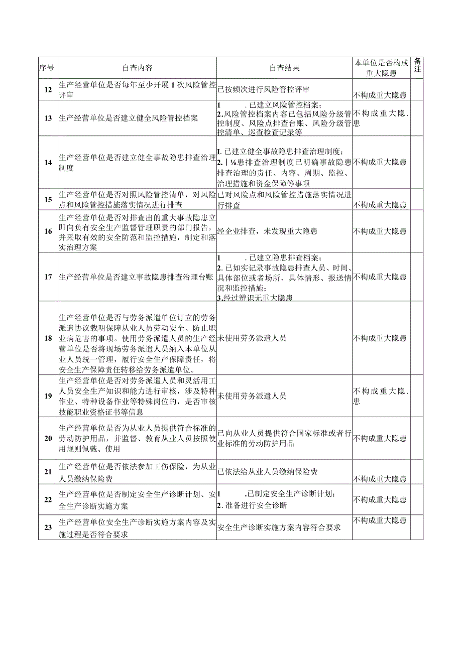 重点制度措施落实自查表.docx_第2页