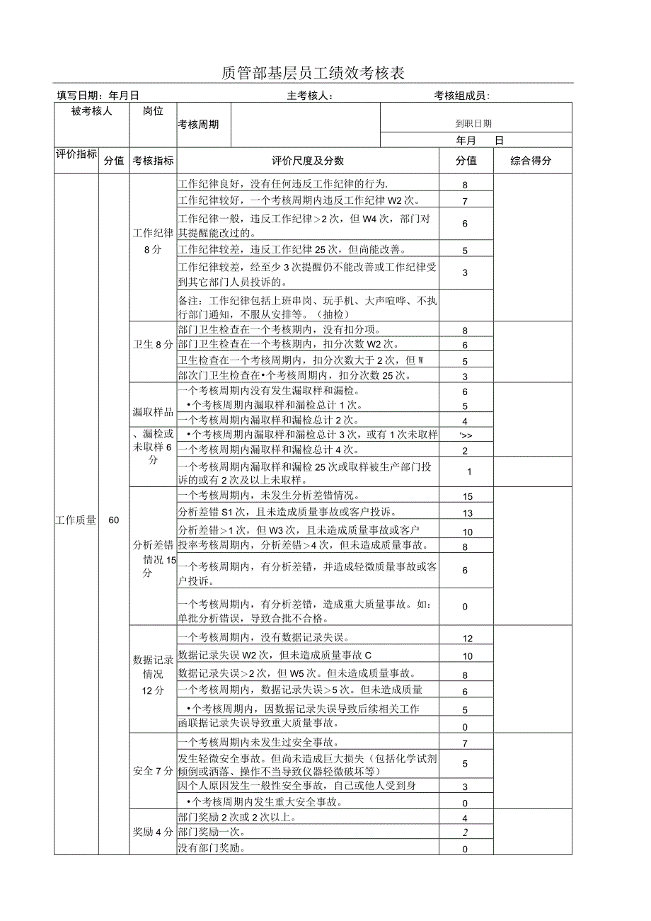 质管部基层员工绩效考核表.docx_第1页