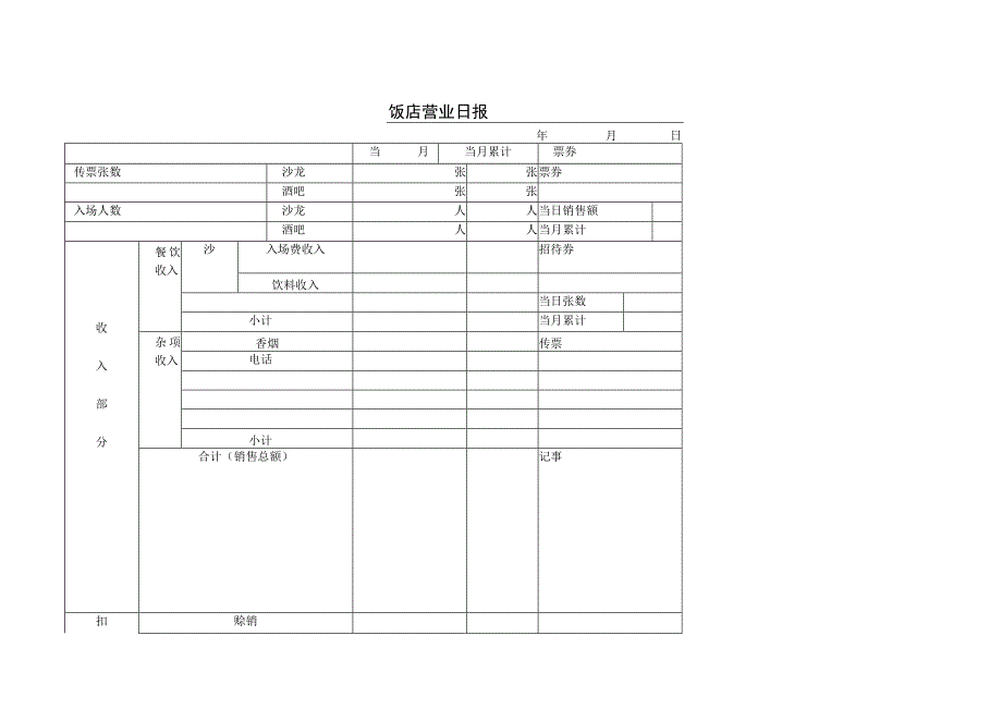 销售管理110饭店营业日报.docx_第1页