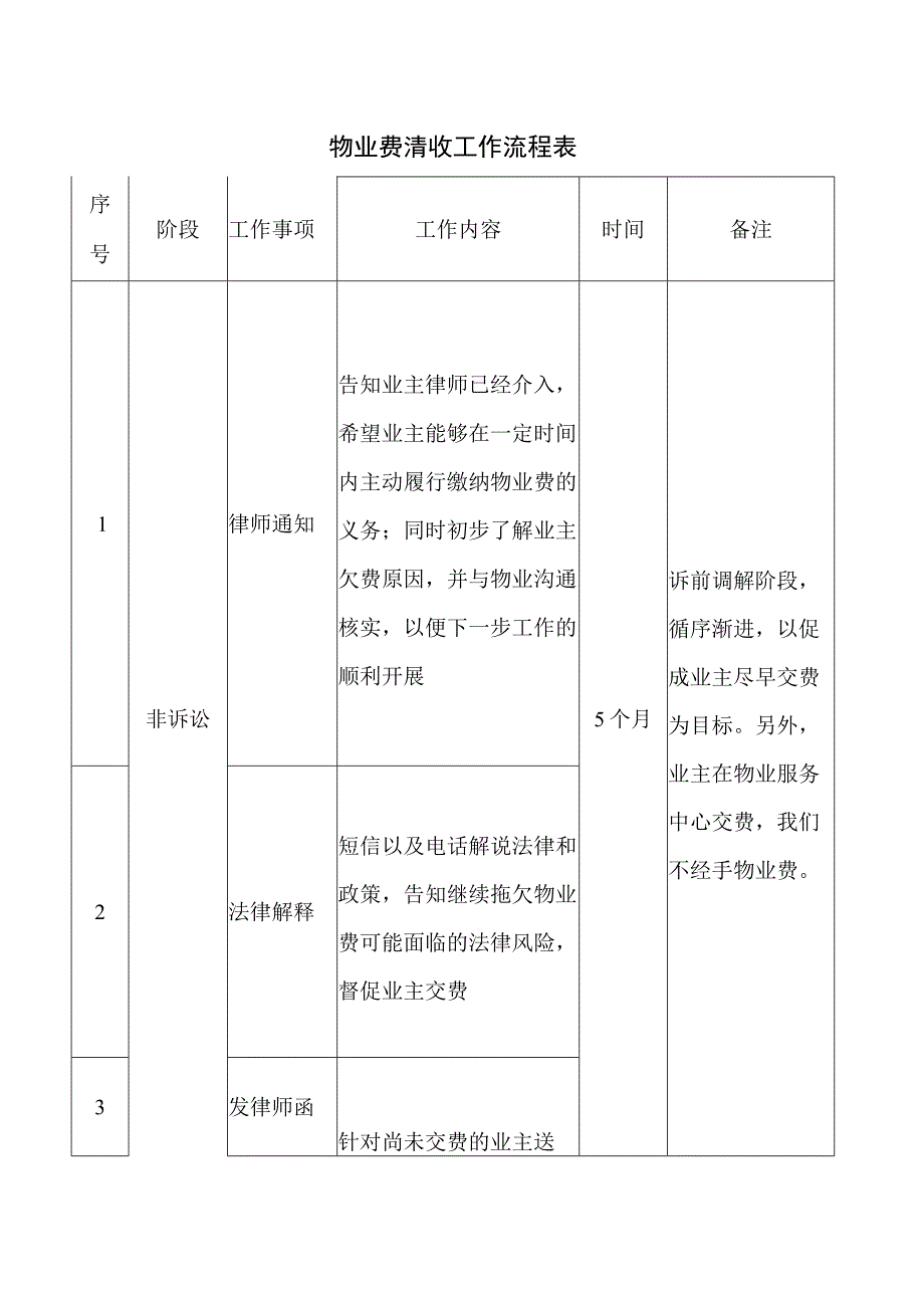 物业费清收服务方案.docx_第1页