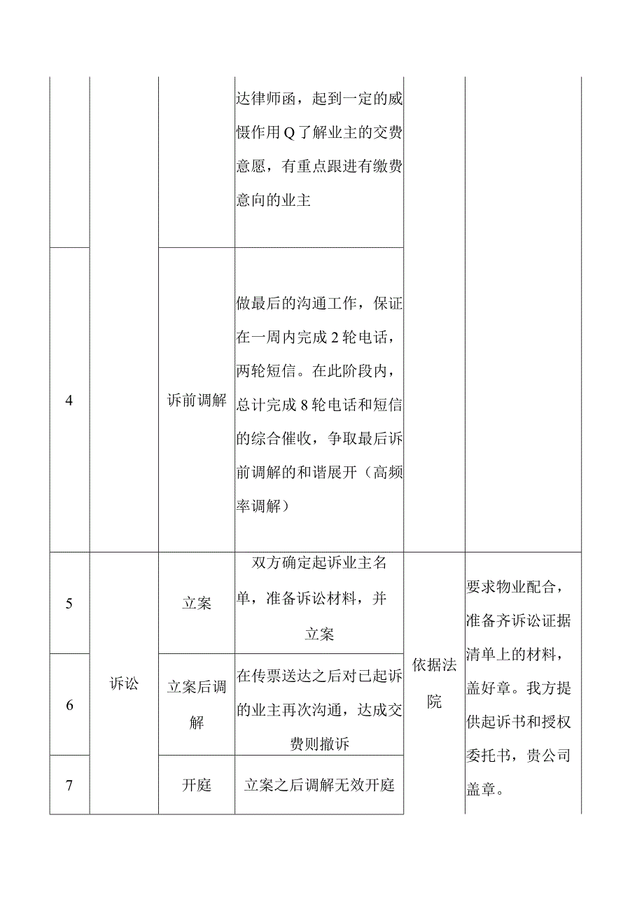 物业费清收服务方案.docx_第2页