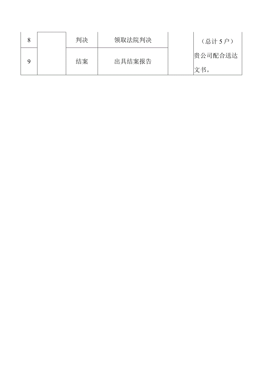 物业费清收服务方案.docx_第3页