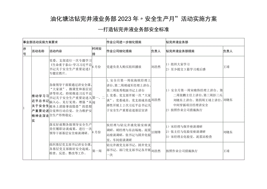 油化塘沽钻完井液安全生产月活动方案20230531.docx_第1页