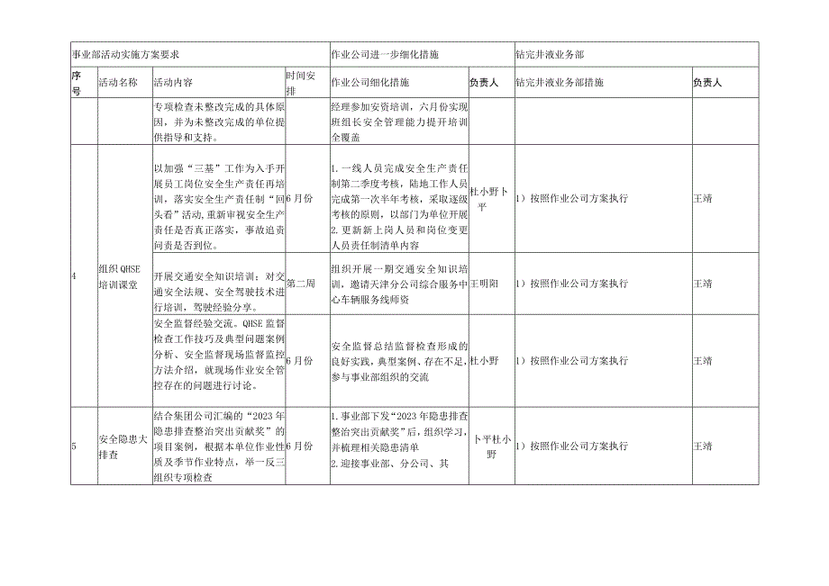 油化塘沽钻完井液安全生产月活动方案20230531.docx_第3页