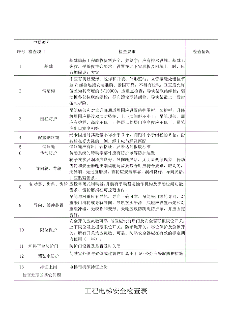 电梯安装工程安全技术交底记录文件.docx_第2页