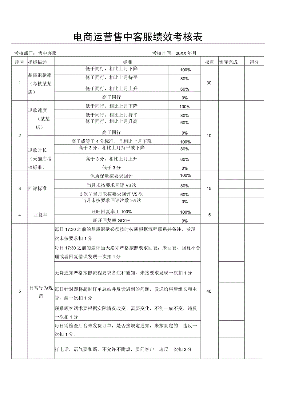 电商运营售中客服绩效考核表.docx_第1页