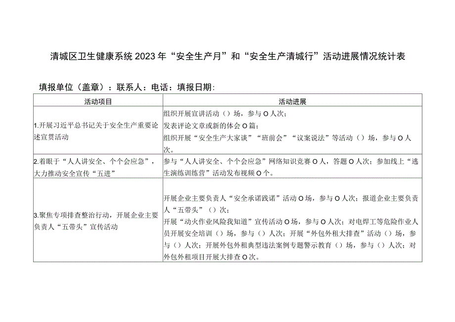 清城区卫生健康系统2023年安全生产月和安全生产清城行活动进展情况统计表.docx_第1页