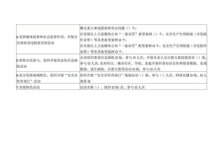 清城区卫生健康系统2023年安全生产月和安全生产清城行活动进展情况统计表.docx_第2页