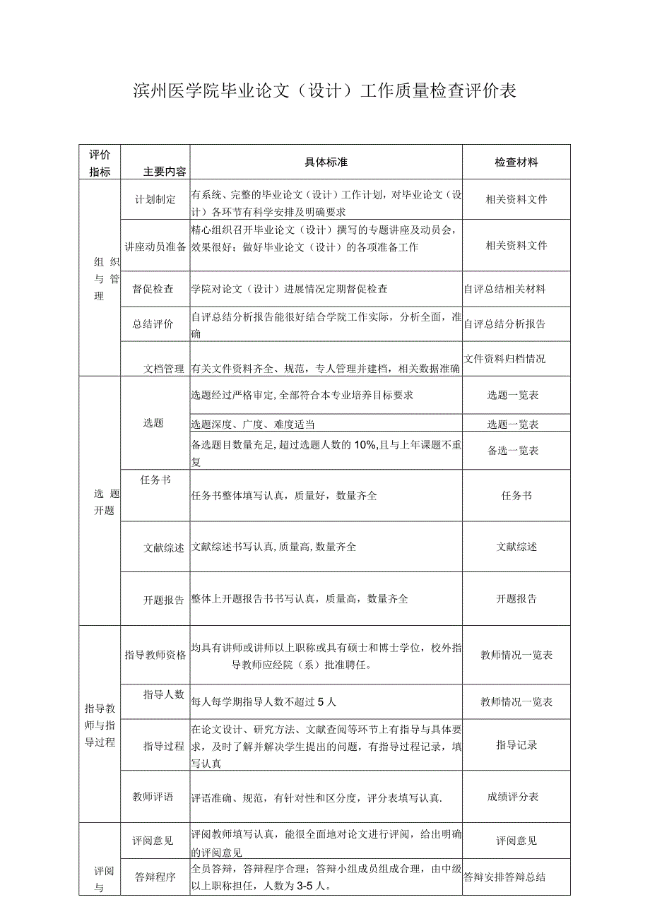 滨州医学院毕业论文设计工作质量检查评价表.docx_第1页