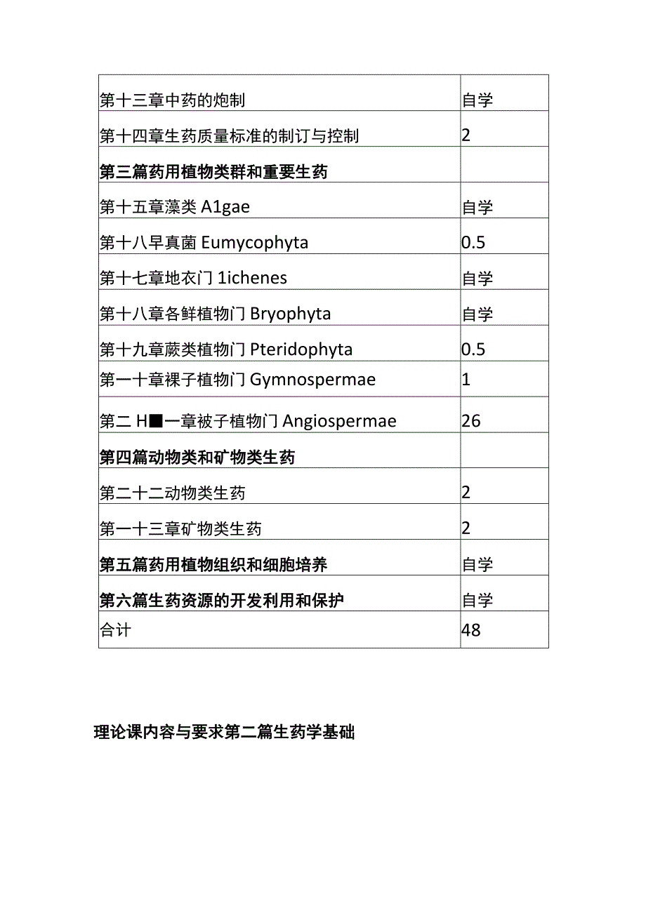 河医大《生药学》教学大纲.docx_第3页