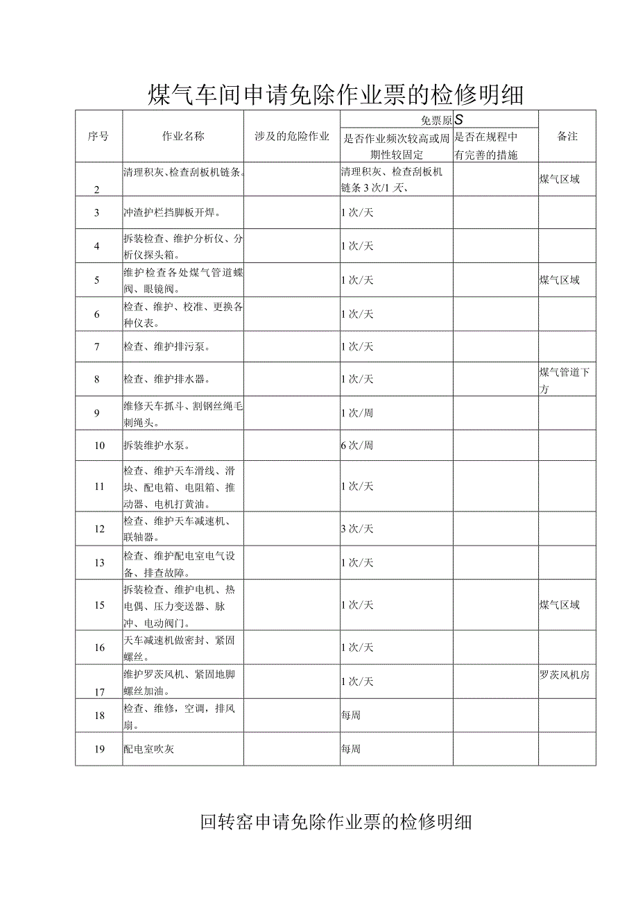 申请免除作业票的检修明细 模板.docx_第1页