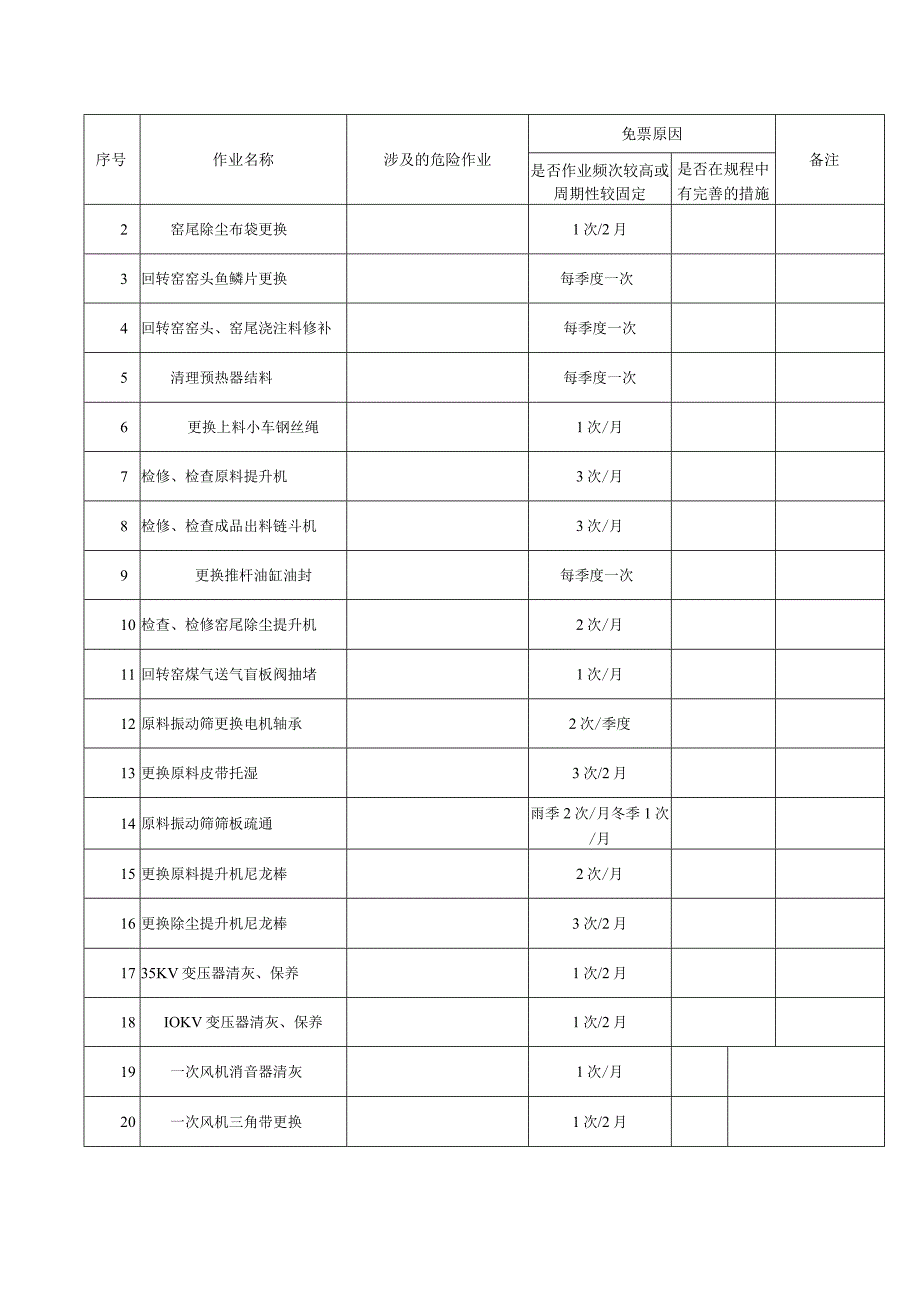 申请免除作业票的检修明细 模板.docx_第2页