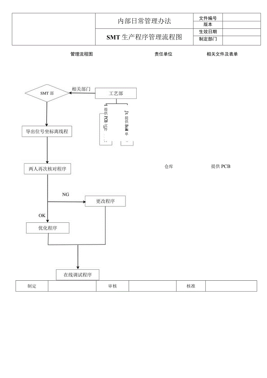 电子科技公司内部日常生产管理流程图.docx_第1页