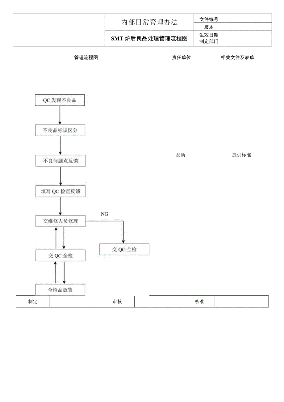 电子科技公司内部日常生产管理流程图.docx_第2页