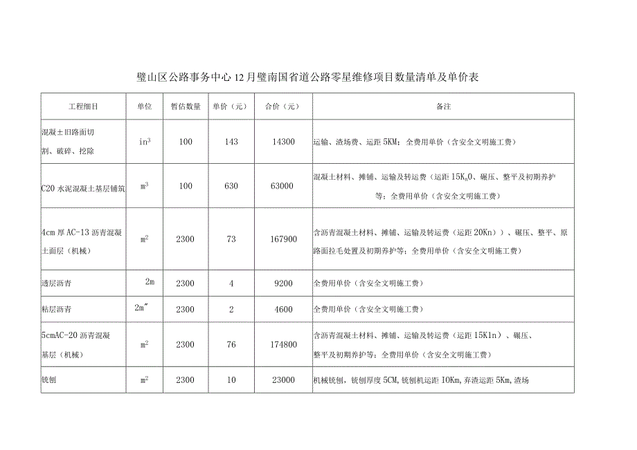 璧山区公路事务中心12月璧南国省道公路零星维修项目数量清单及单价表.docx_第1页