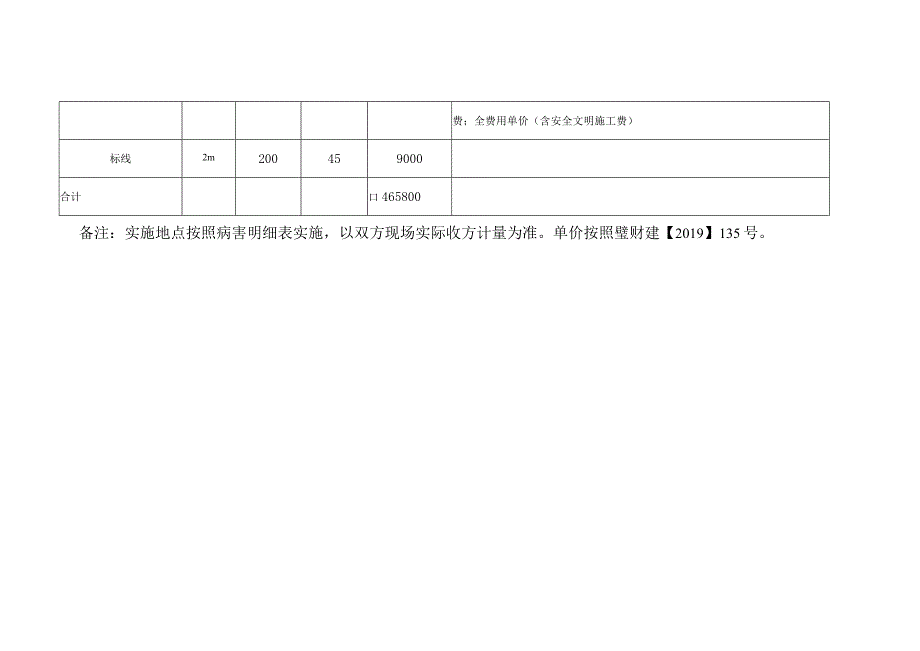 璧山区公路事务中心12月璧南国省道公路零星维修项目数量清单及单价表.docx_第2页