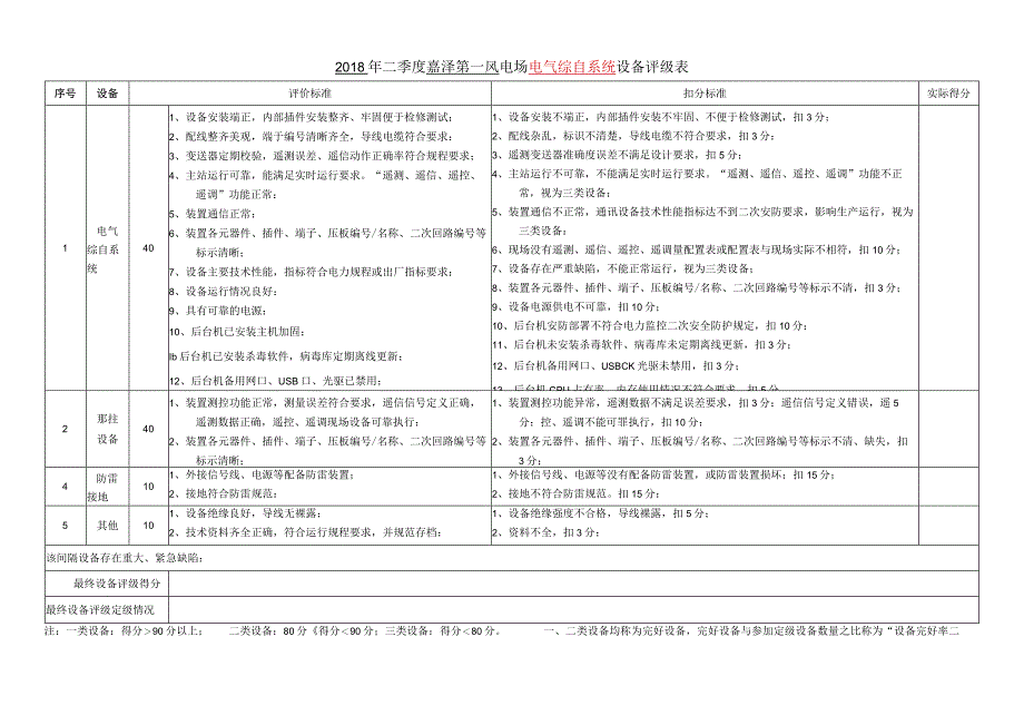 电气综自后台评定表.docx_第1页