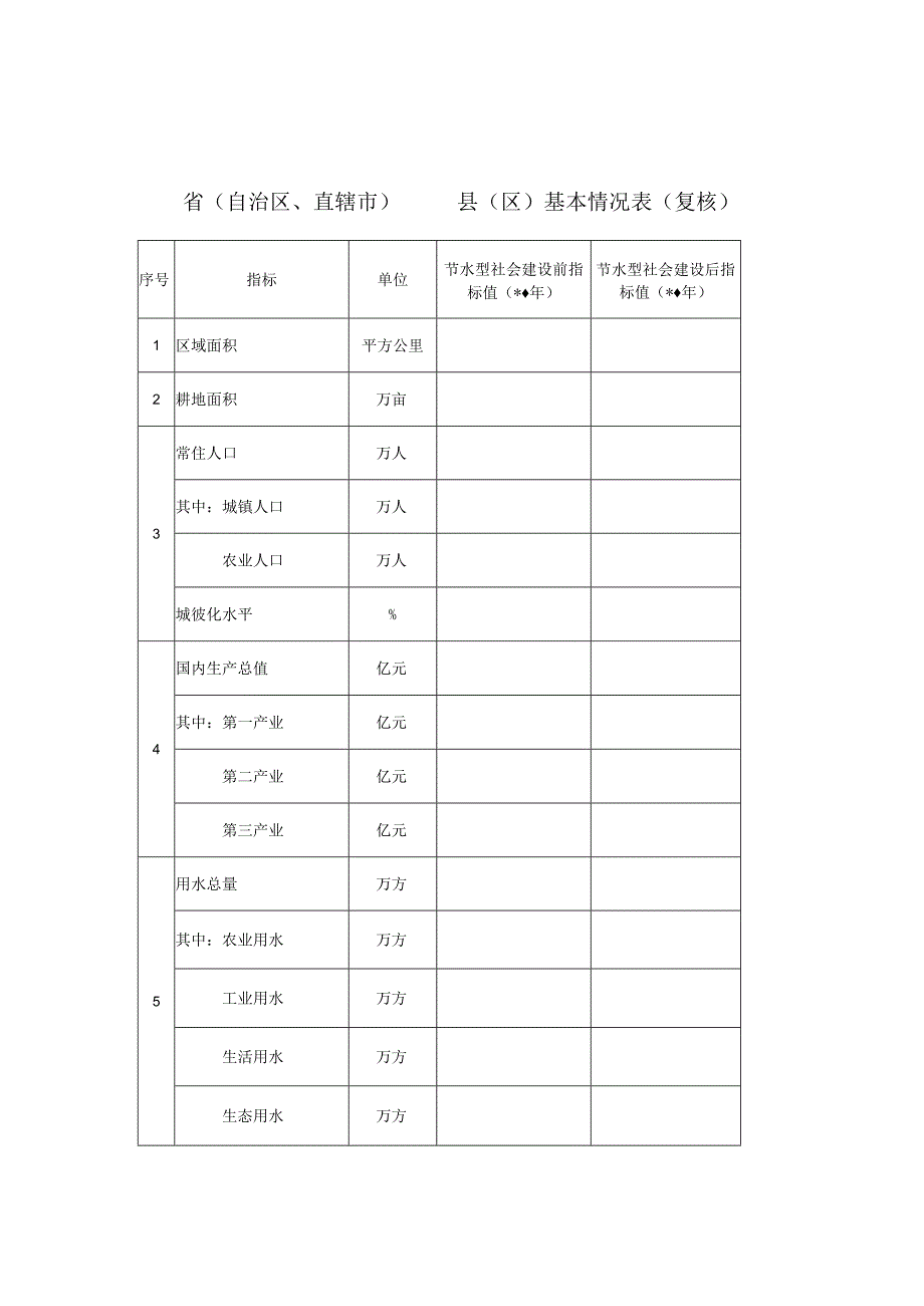 省级县域节水型社会达标建设复核报告提纲.docx_第3页