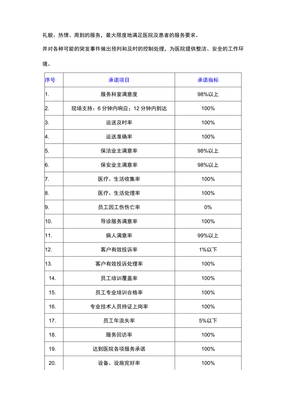 物业服务质量保障方案.docx_第3页