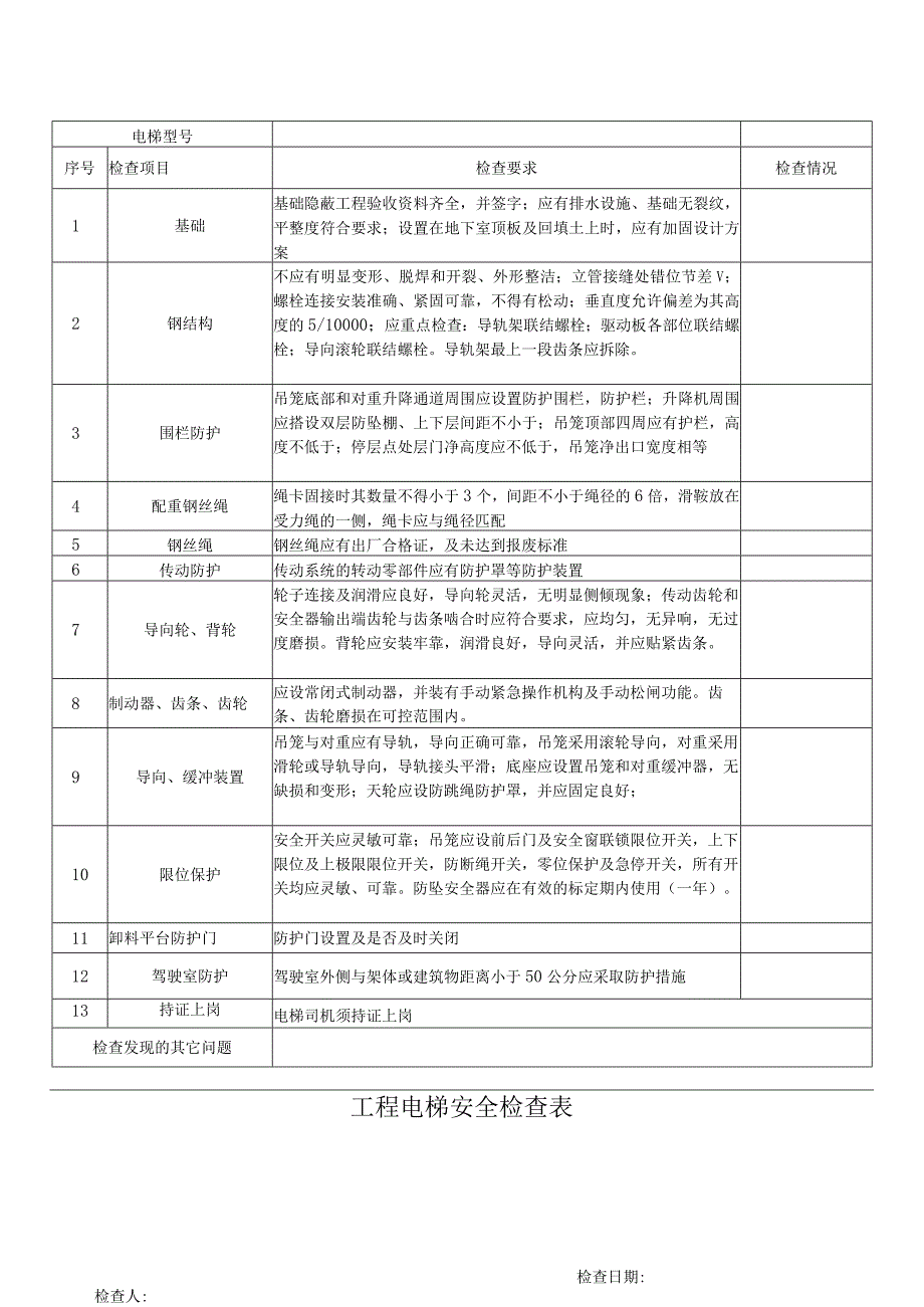 电梯维修工安全操作规程.docx_第2页