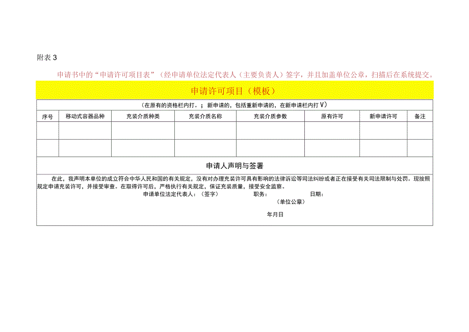 申请许可项目表模板.docx_第1页