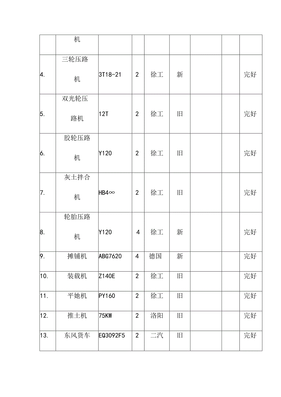 污水处理厂尾水提升泵站工程主要施工机具配置方案.docx_第2页