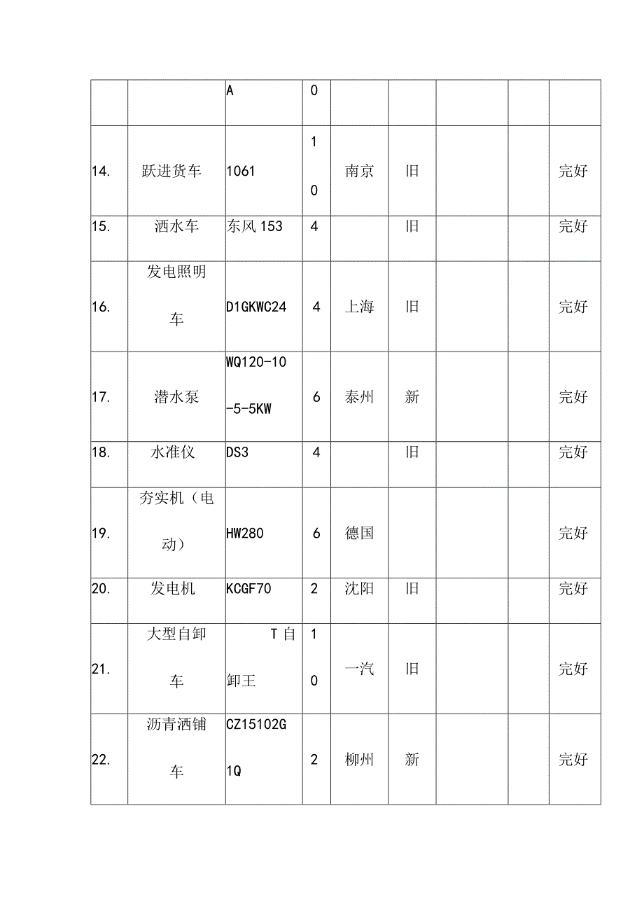 污水处理厂尾水提升泵站工程主要施工机具配置方案.docx_第3页