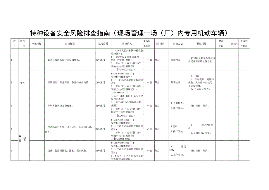 特种设备安全风险排查指南现场管理场厂内专用机动车辆.docx_第1页