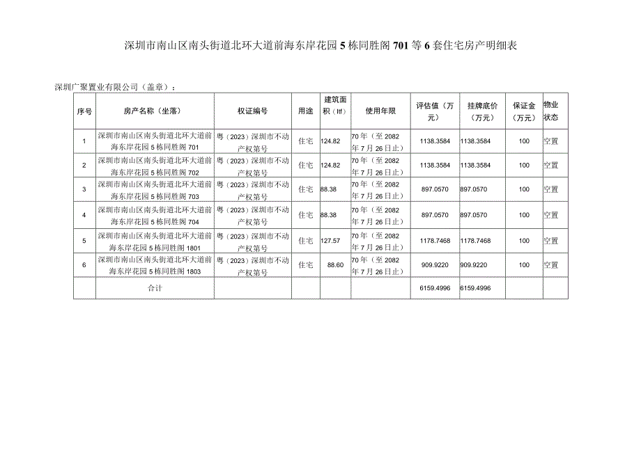 深圳市南山区南头街道北环大道前海东岸花园5栋同胜阁701等6套住宅房产明细表.docx_第1页