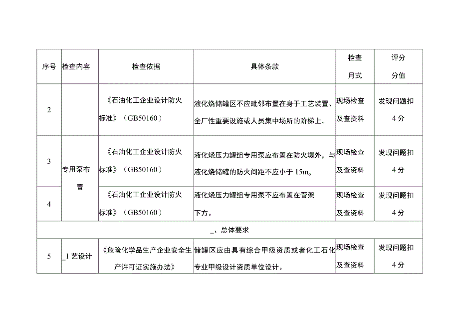 液化烃储罐区安全风险重点检查表.docx_第2页