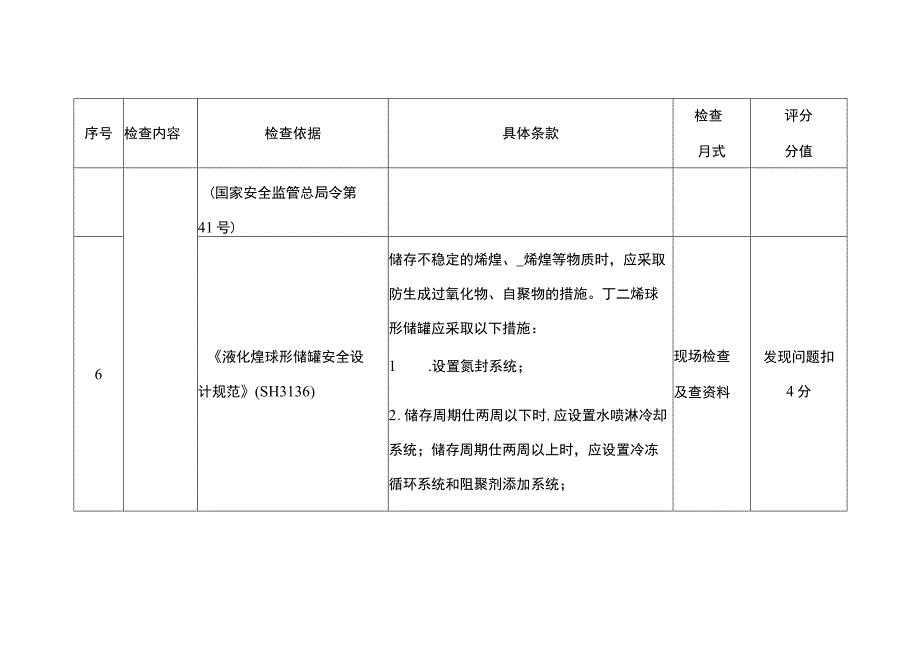 液化烃储罐区安全风险重点检查表.docx_第3页