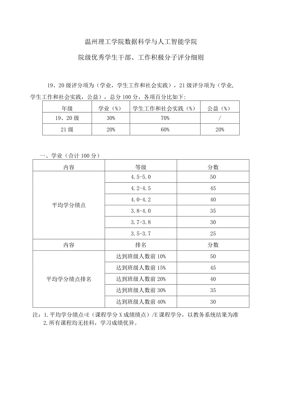 温州理工学院数据科学与人工智能学院院级优秀学生干部工作积极分子评分细则.docx_第1页