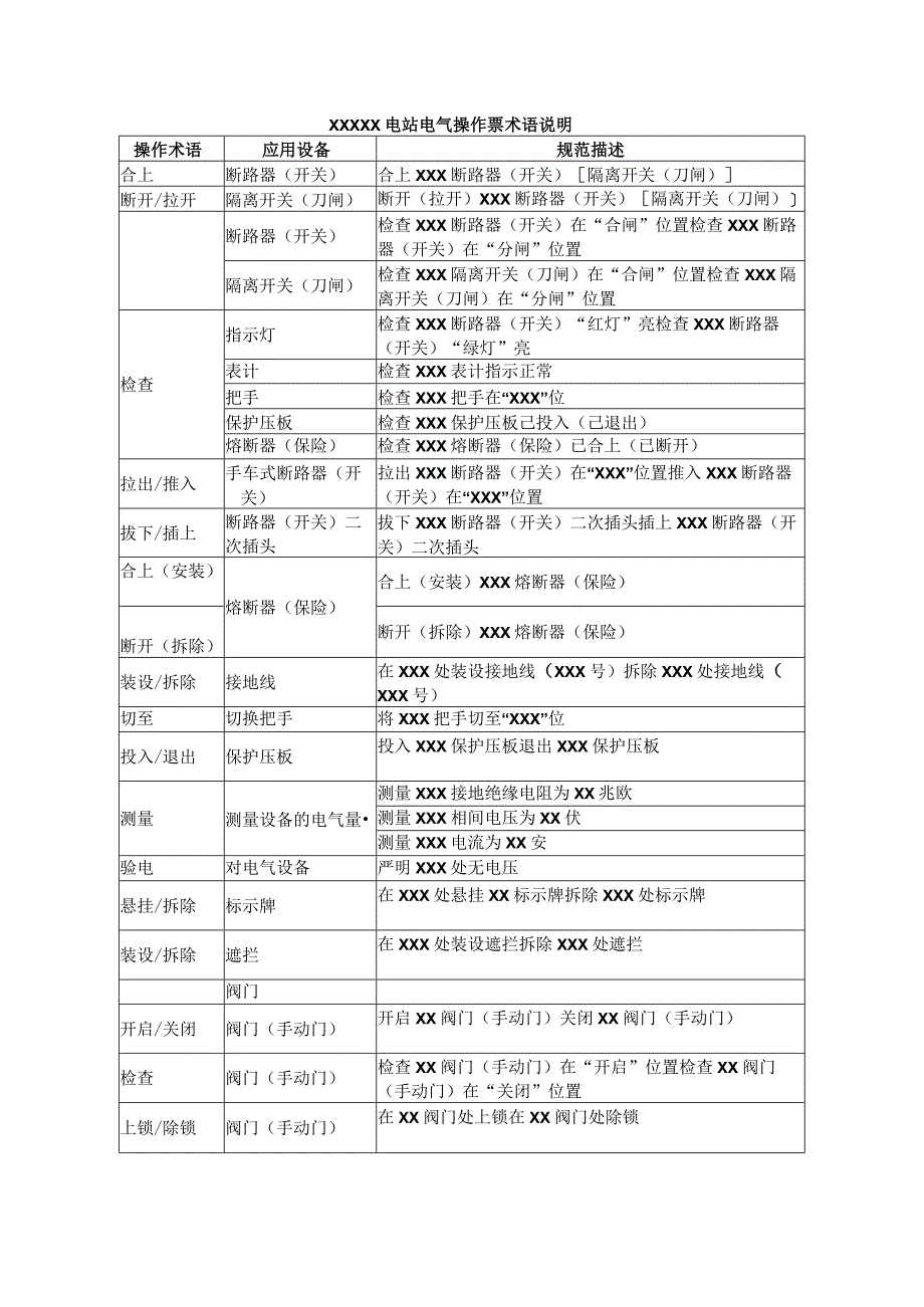 电气操作票术语及工作票操作票编号原则.docx_第1页