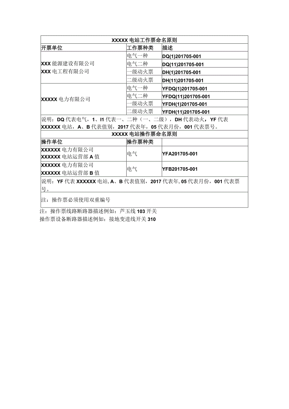 电气操作票术语及工作票操作票编号原则.docx_第2页