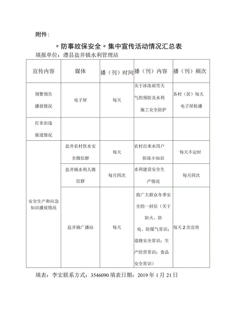 澧县盐井镇水利管理站防事故保安全开展活动情况汇总表.docx_第1页