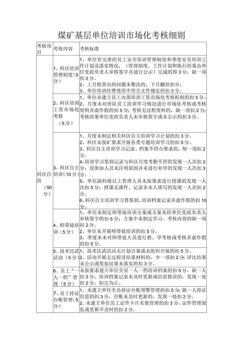 煤矿基层单位培训市场化考核细则.docx_第1页