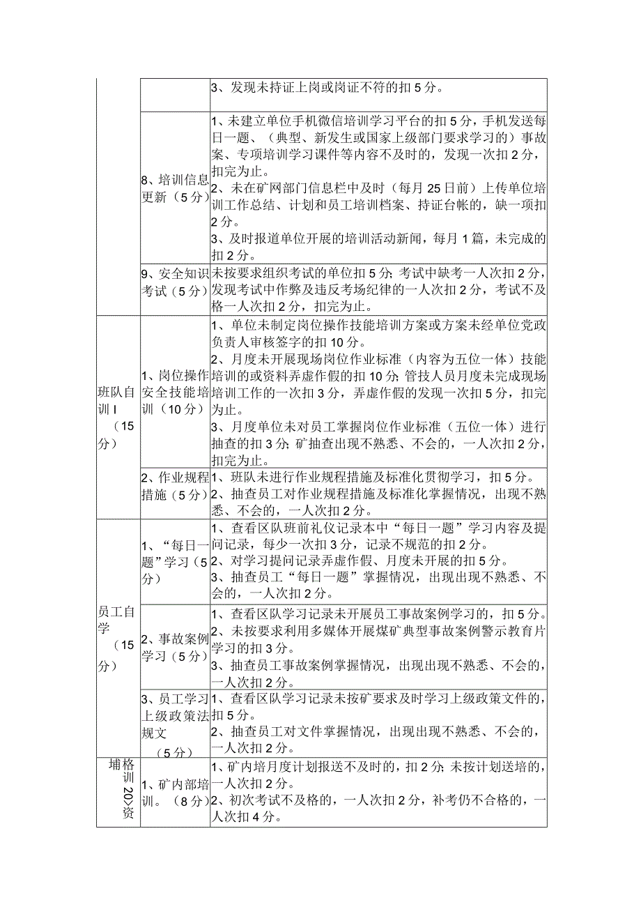 煤矿基层单位培训市场化考核细则.docx_第2页